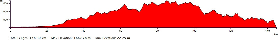 Tappe Via del Sale / Mare (trekking)