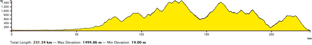 Tappe Via del Sale / Mare (in bicicletta)